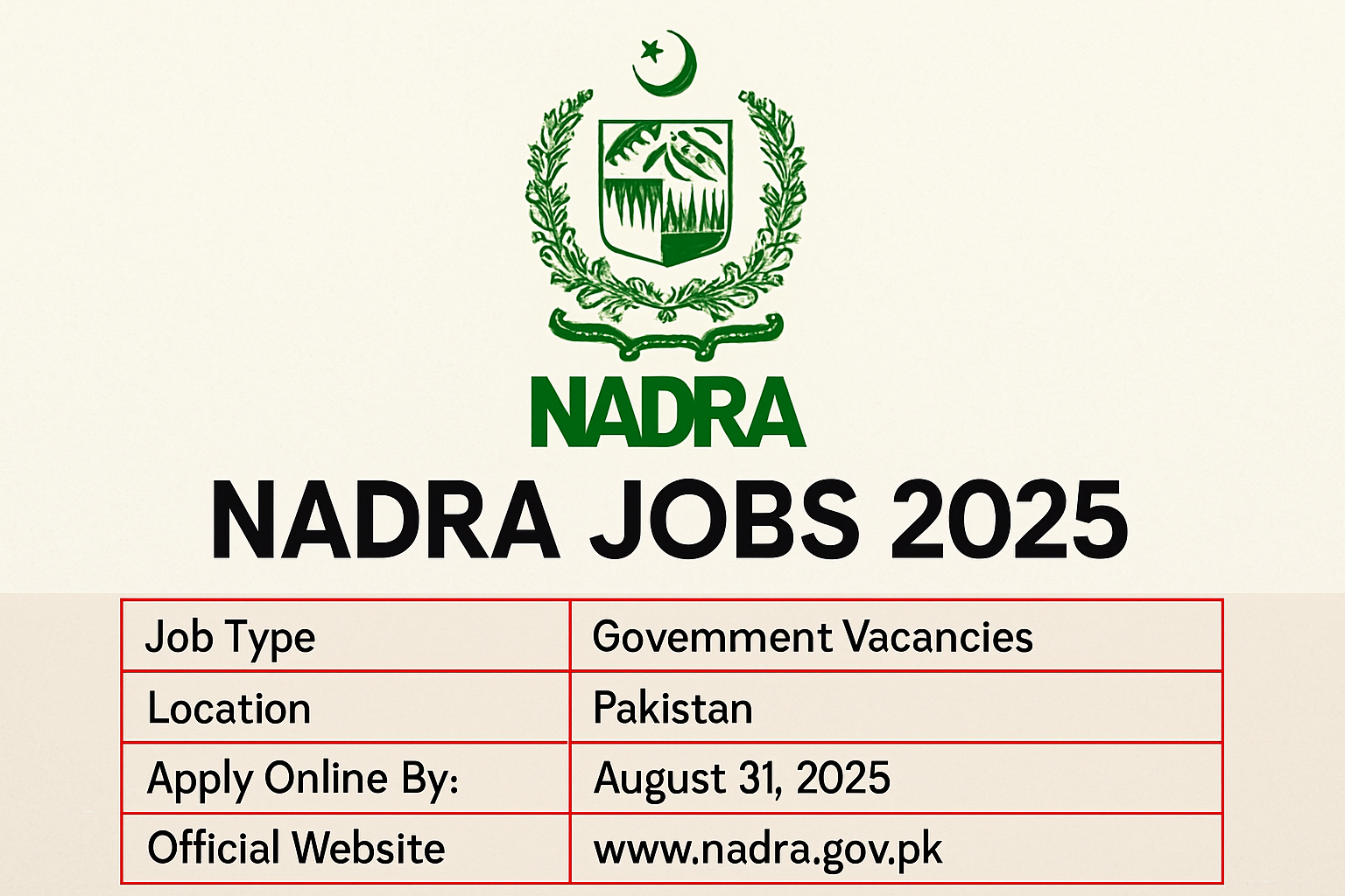 NADRA Jobs 2025